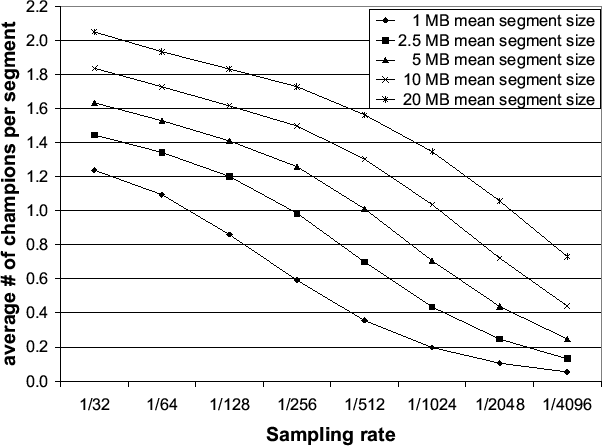 \includegraphics[width=5.6in]{throughput-workgroup}