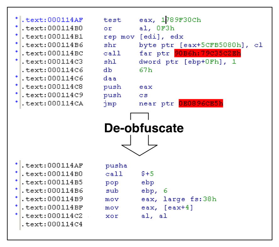 \begin{figure}\begin{center}
\epsfig{file=deobfuscate.eps, width=3.2in}
\small\itshape\end{center}\end{figure}