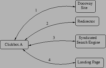 \begin{figure}\begin{center}
\scalebox{0.5}{\psfig{file=callsequence.eps}}
\end{center}\end{figure}