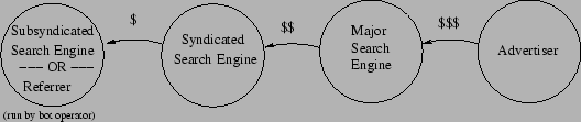 \begin{figure*}\begin{center}
\scalebox{0.5}{\psfig{file=moneytrail.eps}}
\end{center}\end{figure*}