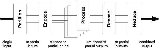 \includegraphics[width=\linewidth]{dataflow-diagram}