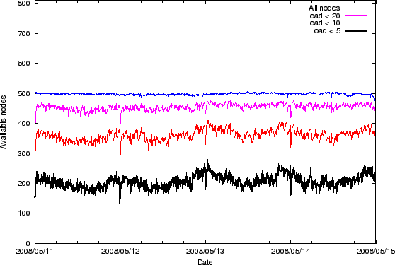 \resizebox{\linewidth}{!}{\includegraphics{graph-timeseries-embed}}