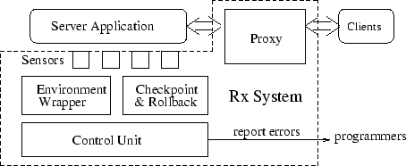 \begin{figure}
\small {
\centering
\includegraphics[width=4.0in]{sys-arch.eps}
\vspace{-0.15in}
}
\end{figure}
