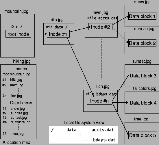 \begin{figure}\epsfig{figure=remotefs.eps,width=\linewidth}
\begin{center}
\vspace{-0.4cm} \end{center}\vspace{-1cm}
\end{figure}