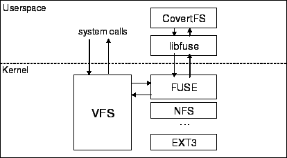 \begin{figure}\centering\epsfig{figure=architecture.eps,width=0.75\linewidth}
\begin{center}
\vspace{-0.4cm}
\end{center}\vspace{-1cm}
\end{figure}