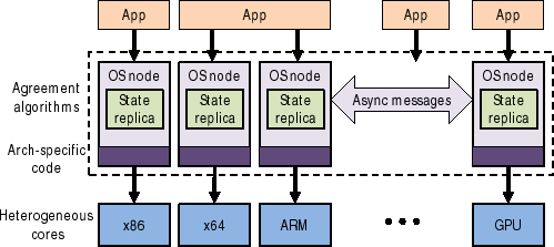 \includegraphics[width=.9\columnwidth]{multikernelarch}