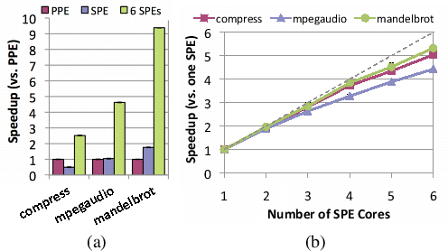 \includegraphics[width=11cm]{speedup.eps}