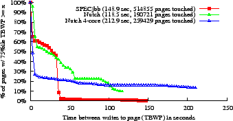 \epsfig{file=data/ttnw75.eps, width=2.95in}