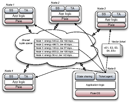 Image peloton-arch