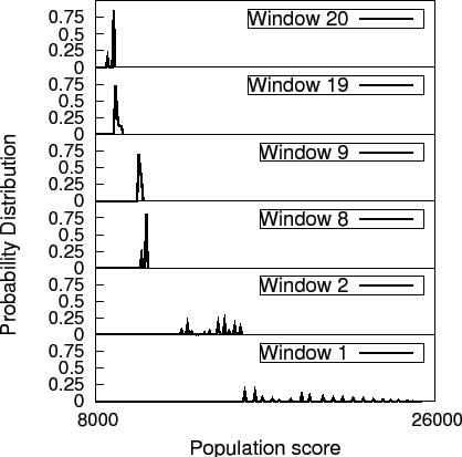 \includegraphics[scale=0.75]{dataAndPlots/evolution_crop}