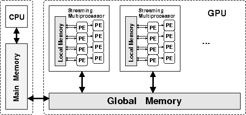 \includegraphics[width=.9\linewidth]{figures/GPUarch.eps}