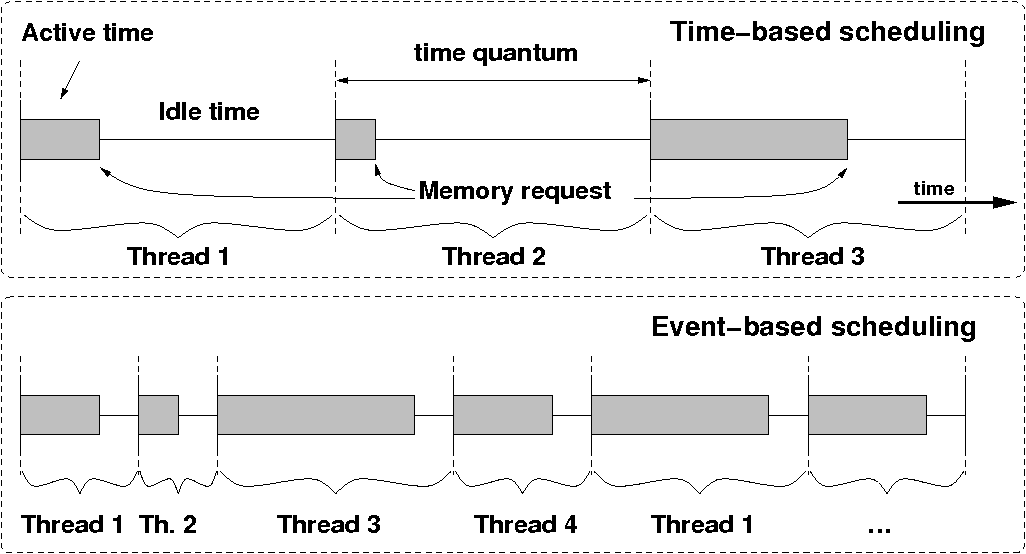 \includegraphics[width=0.9\linewidth]{figures/timeEventScheduling.eps}