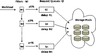 \begin{figure}\centerline{
\epsfig{figure=scheduler.eps,width=2.8in}}\end{figure}