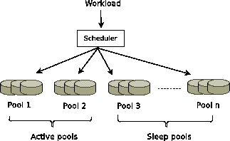 \begin{figure}\centerline{
\epsfig{figure=runtime.eps,width=2.8in}}\end{figure}
