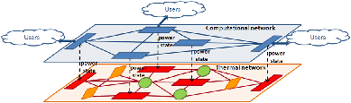 \begin{figure*}
\centering\epsfig{file=fig/Layers.eps, width=0.7\textwidth}
\end{figure*}