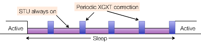 \includegraphics[width=0.48\textwidth]{figures/stu_xcxt_compensation}