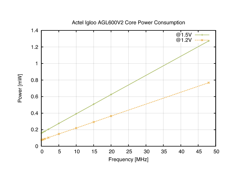 \includegraphics[angle=-90,width=0.48\textwidth]{figures/result_freq_sweep}
