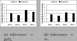 \begin{figure}
\vspace{-0.3in}
\begin{center}
\subfigure[$tolerance = 20\%....
...perfInfty.pdf}\vspace{-0.3in}
}
\end{center}
\vspace{-0.3in}
\end{figure}
