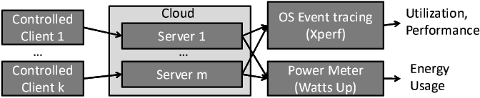 \begin{figure}
\centering
\epsfig{file=expsetup.eps,angle=-90,width=0.45\te...
...degraphics[width=0.45\textwidth]{expSetup.pdf}
\vspace{-0.15in}
\end{figure}