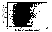 \includegraphics[width=0.31\textwidth]{./swarmfigs/sum_sl_cov_vs_total.eps}