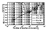 \includegraphics[width=0.31\textwidth]{./swarmfigs/e_leechers_cov_vs_total_1_0_1}