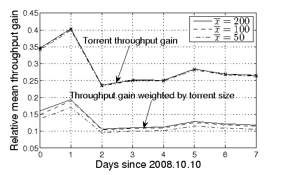 \includegraphics[width=1.0\textwidth]{./swarmfigs/speedup_vs_time_1_0_1.eps}