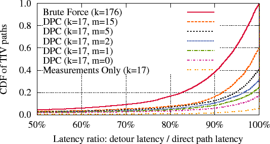 \includegraphics[width=1.0\columnwidth]{figs/decentral/decentralised-cdf}