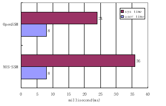 \begin{figure}\centerline{\psfig{figure=ssh_auth,width=78.7mm} }
\end{figure}