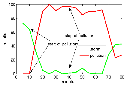 Image polluting-crop