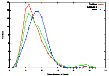 \includegraphics[width=0.4\textwidth]{figures/ratio-unique.eps}