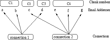 \begin{figure}\begin{center}
\epsfig{file=fig/crapbiz/chunk.eps,width=3.3in,height=1.2in}
\end{center}\vspace{-0.3in}\vspace{-0.1in}
\end{figure}