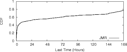 \resizebox{\textwidth}{!}{\includegraphics{plots/campspan.eps}}