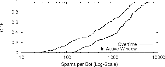 \resizebox{\textwidth}{!}{\includegraphics{plots/spams.eps}}