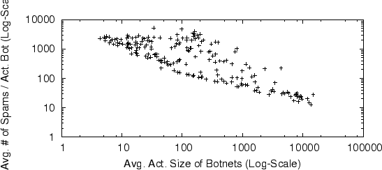 \resizebox{\textwidth}{!}{\includegraphics{plots/size_vs_spams.eps}}