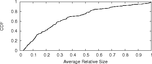 \resizebox{\textwidth}{!}{\includegraphics{plots/rsize.eps}}