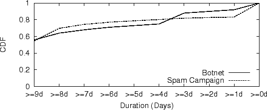 \resizebox{\textwidth}{!}{\includegraphics{plots/perday.eps}}