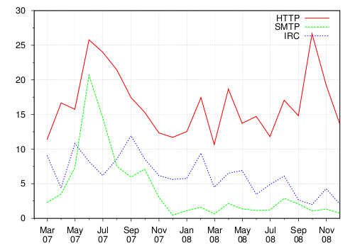Image protocols_trend_cluster