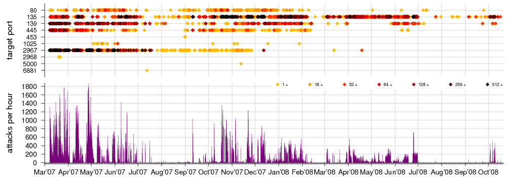 \includegraphics[width=0.93\textwidth]{figs/nemall_int.eps}