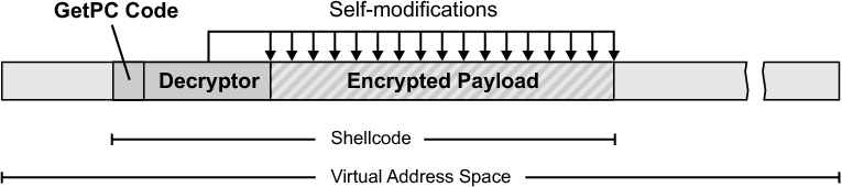 \includegraphics[width=\columnwidth]{figs/payload_reads.eps}