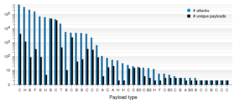 \includegraphics[width=\textwidth]{figs/sc_group_distr.eps}