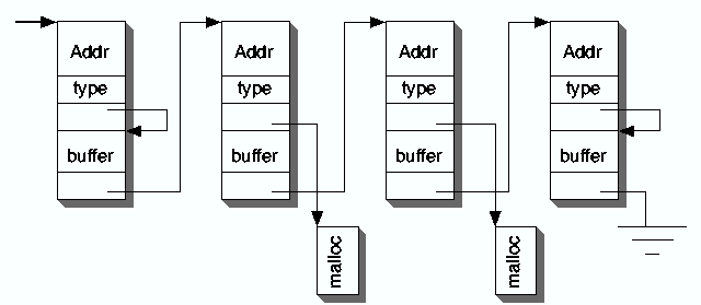 figures/msg_linklist.png