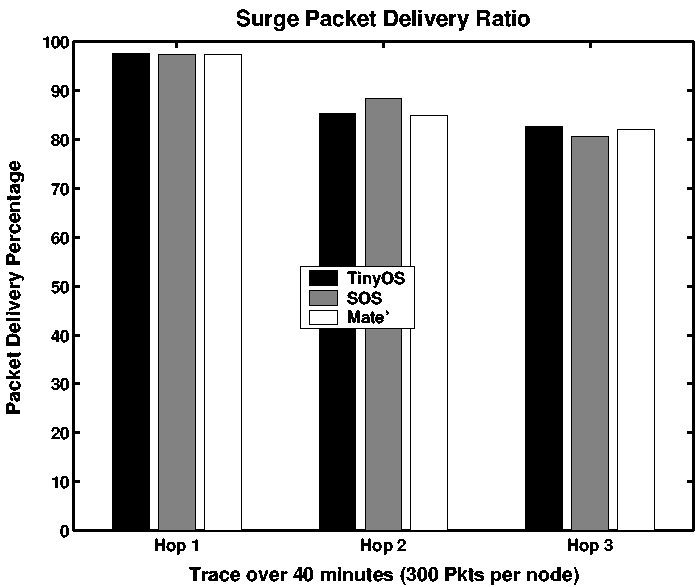 figures/packet.png