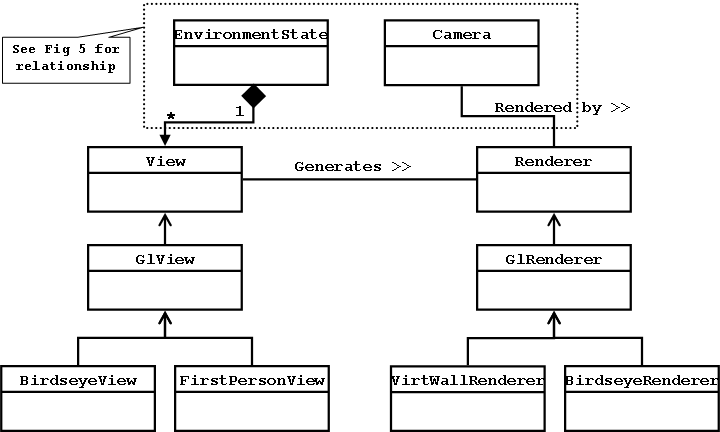 \begin{figure}\begin{centering}
\epsfig{file=View.eps, width=3.00in}\small\itshape\end{centering}\end{figure}