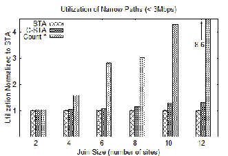 \begin{figure}\centering
\epsfig{file=narrowlinks.eps, width = 7.3cm}\end{figure}