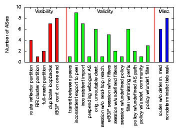 figures/errors_by_as_nsdi.png