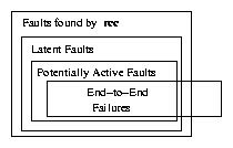 figures/faults2.png