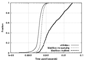 figs/bgp.only.png