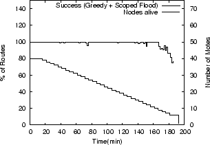 \includegraphics[width=7cm]{figures/log.200503290209.routes.route_histogram.100.eps}