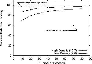 \includegraphics[width=7cm]{sylvia/density.eps}