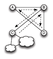 Image cldp_disconnect_arb